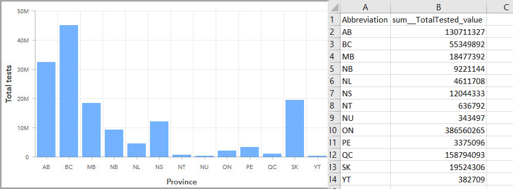Serial chart summarized data Serial chart summarized data